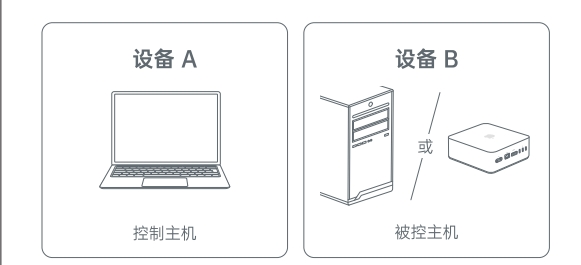 链接设备